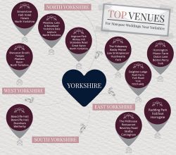 10 Fantastic Venues To Hold A Marquee Wedding In Yorkshire