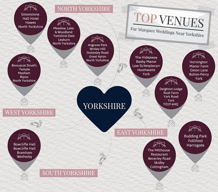 Map Of Yorkshire Venues